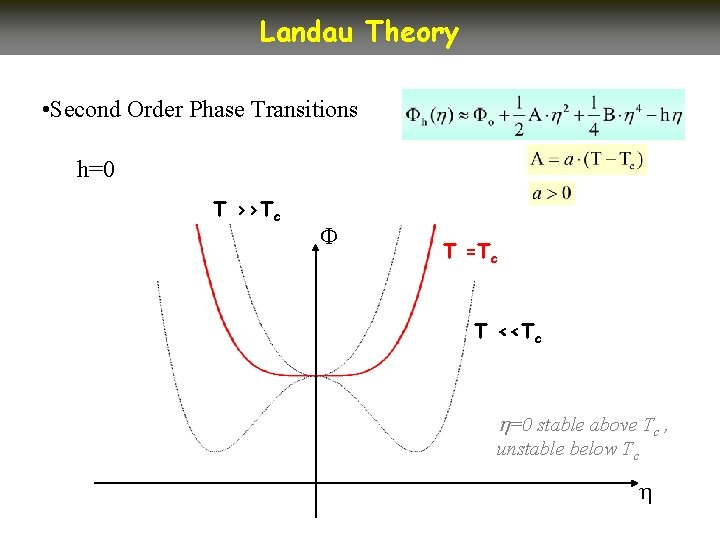 Landau Theory • Second Order Phase Transitions h=0 T >>Tc T =Tc T <<Tc Landau Theory • Second Order Phase Transitions h=0 T >>Tc T =Tc T <<Tc