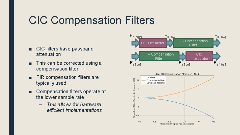 CIC Compensation Filters Fs [high] Fs [low] CIC Decimator ■ CIC filters have passband