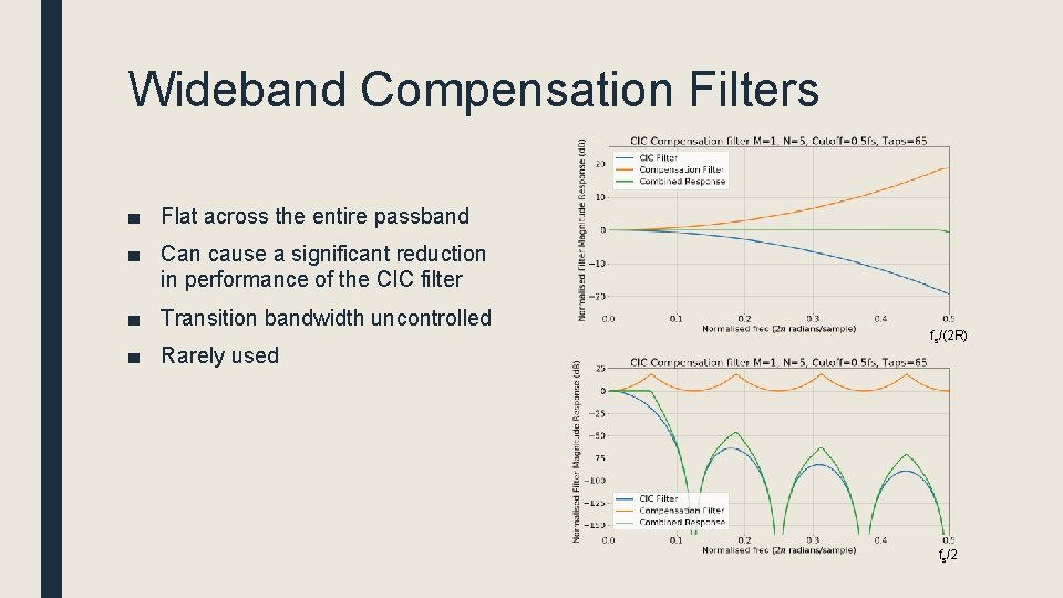 Wideband Compensation Filters ■ Flat across the entire passband ■ Can cause a significant