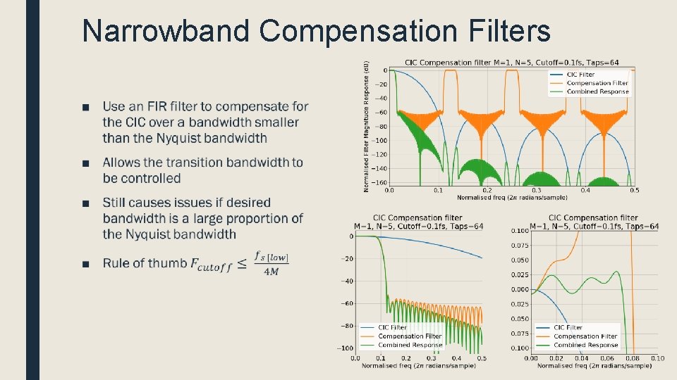 Narrowband Compensation Filters ■ 