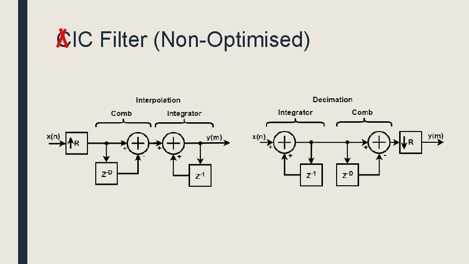 CIC Filter (Non-Optimised) 
