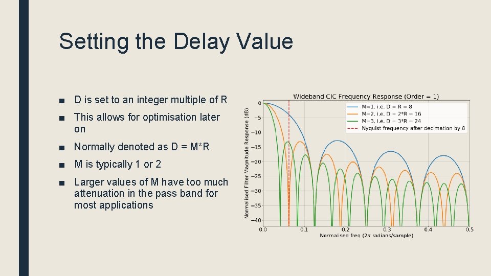 Setting the Delay Value ■ D is set to an integer multiple of R