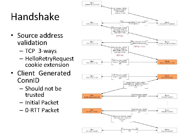 Handshake • Source address validation – TCP 3 -ways – Hello. Retry. Request cookie