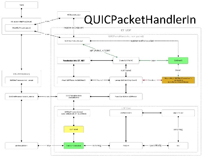 QUICPacket. Handler. In 