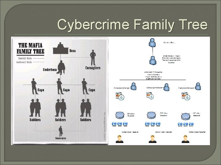 Cybercrime Family Tree 