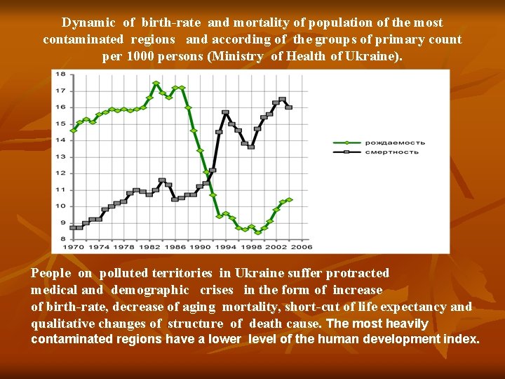 Dynamic of birth-rate and mortality of population of the most contaminated regions and according