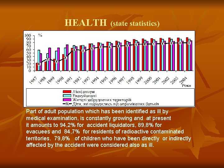 HEALTH (state statistics) Part of adult population which has been identified as ill by