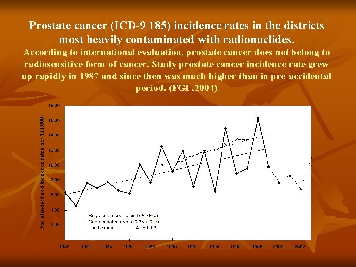 Prostate cancer (ICD-9 185) incidence rates in the districts most heavily contaminated with radionuclides.