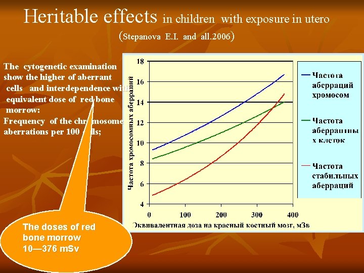 Heritable effects in children with exposure in utero (Stepanova The cytogenetic examination show the