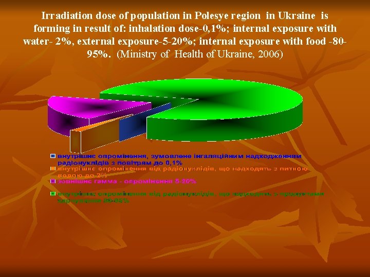 Irradiation dose of population in Polesye region in Ukraine is forming in result of: