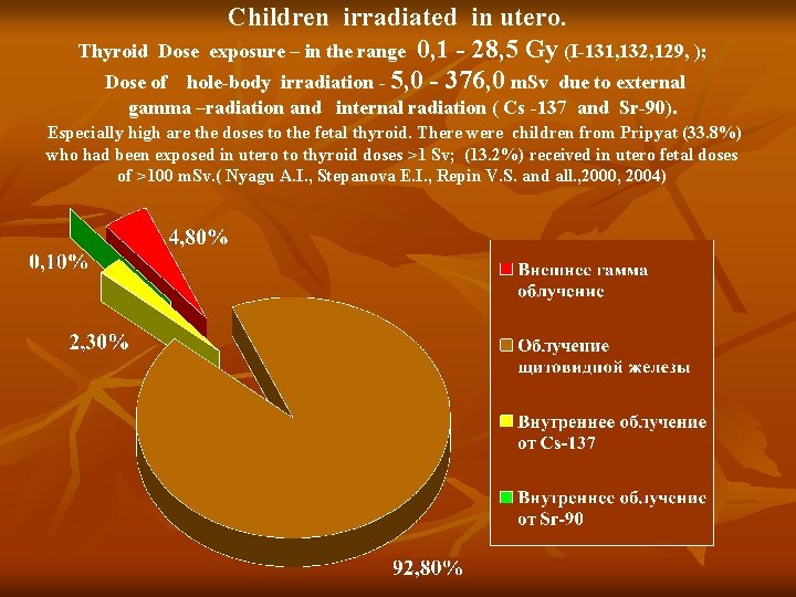 Children irradiated in utero. Thyroid Dose exposure – in the range 0, 1 -