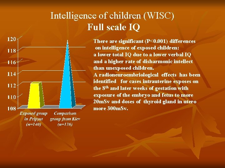 Intelligence of children (WISC) Full scale IQ There are significant (P<0. 001) differences on