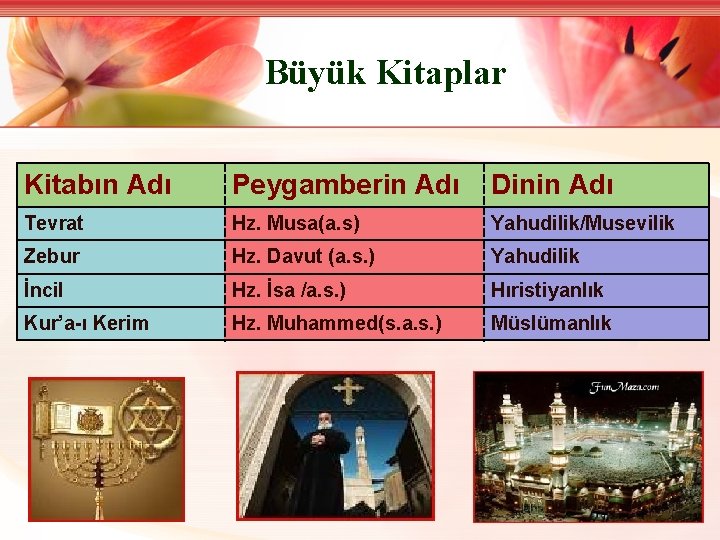 Büyük Kitaplar Kitabın Adı Peygamberin Adı Dinin Adı Tevrat Hz. Musa(a. s) Yahudilik/Musevilik Zebur