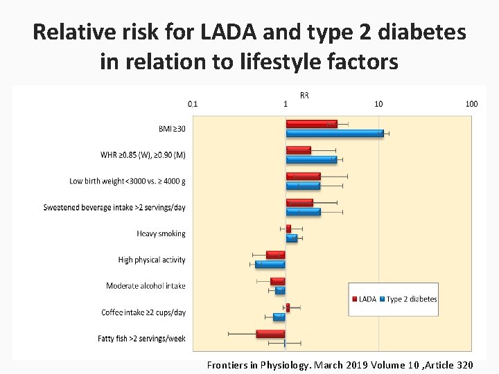 Relative risk for LADA and type 2 diabetes in relation to lifestyle factors Frontiers