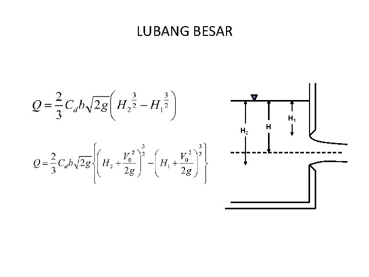 LUBANG BESAR H 2 H H 1 