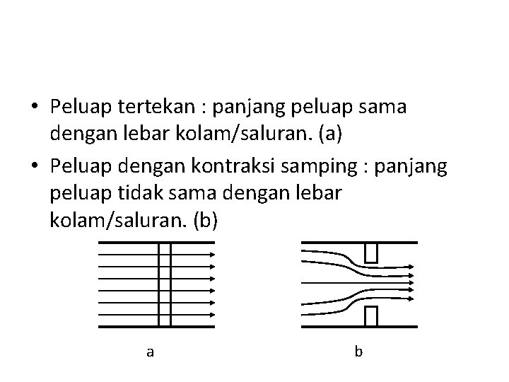  • Peluap tertekan : panjang peluap sama dengan lebar kolam/saluran. (a) • Peluap