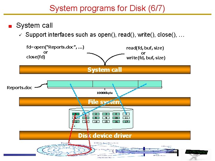 System programs for Disk (6/7) System call ü Support interfaces such as open(), read(),