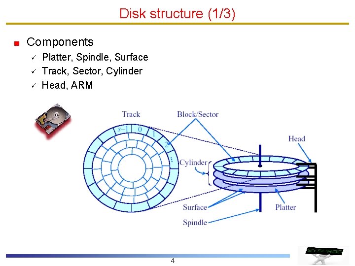 Disk structure (1/3) Components ü ü ü Platter, Spindle, Surface Track, Sector, Cylinder Head,