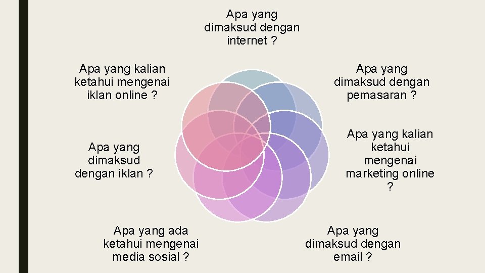 Apa yang dimaksud dengan internet ? Apa yang kalian ketahui mengenai iklan online ?