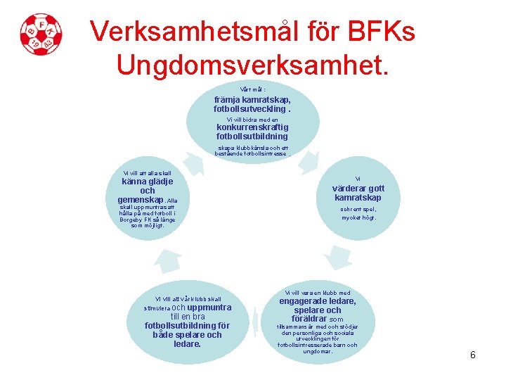 Verksamhetsmål för BFKs Ungdomsverksamhet. Vårt mål : främja kamratskap, fotbollsutveckling. Vi vill bidra med