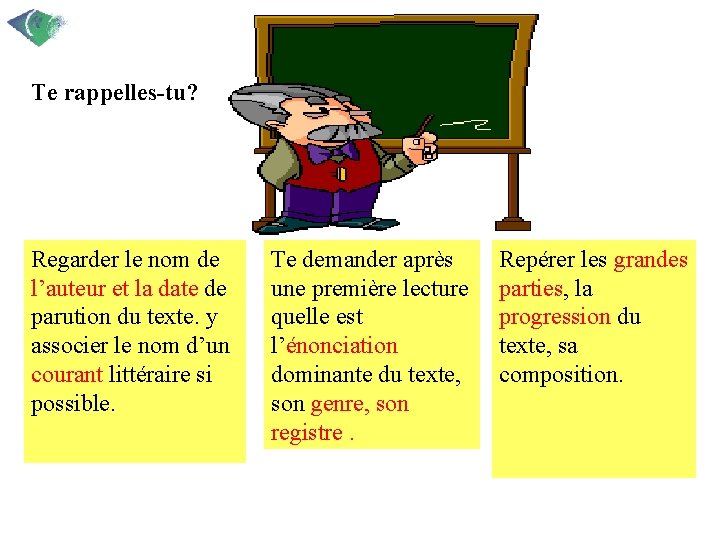 Te rappelles-tu? Regarder le nom de l’auteur et la date de parution du texte.