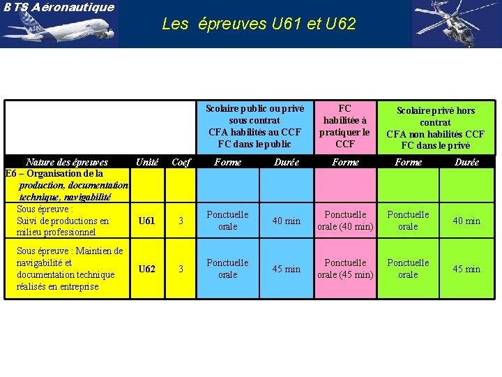 BTS Aéronautique Les épreuves U 61 et U 62 Scolaire public ou privé sous