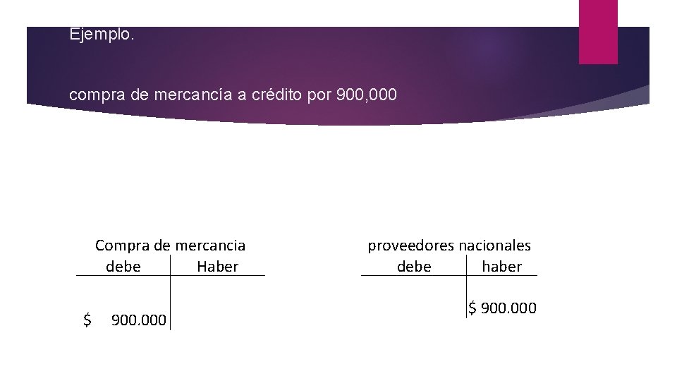 Ejemplo. compra de mercancía a crédito por 900, 000 Compra de mercancia debe Haber