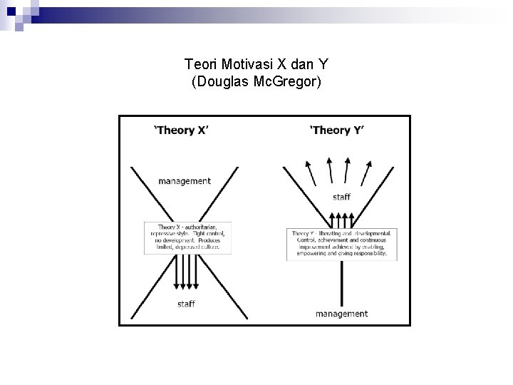 Teori Motivasi X dan Y (Douglas Mc. Gregor) 