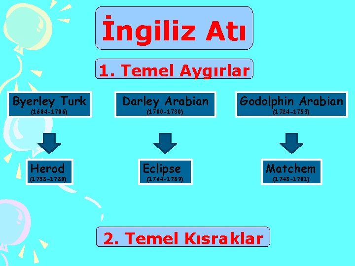 İngiliz Atı 1. Temel Aygırlar Byerley Turk Darley Arabian Godolphin Arabian Herod Eclipse Matchem