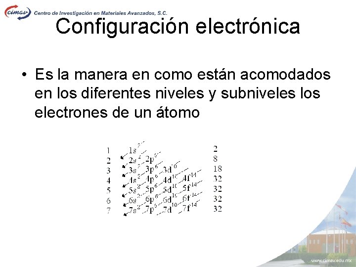 Configuración electrónica • Es la manera en como están acomodados en los diferentes niveles