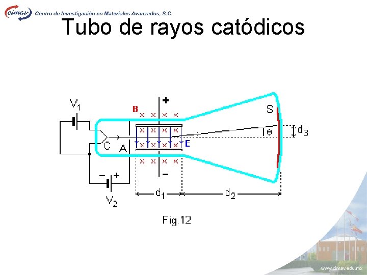 Tubo de rayos catódicos 