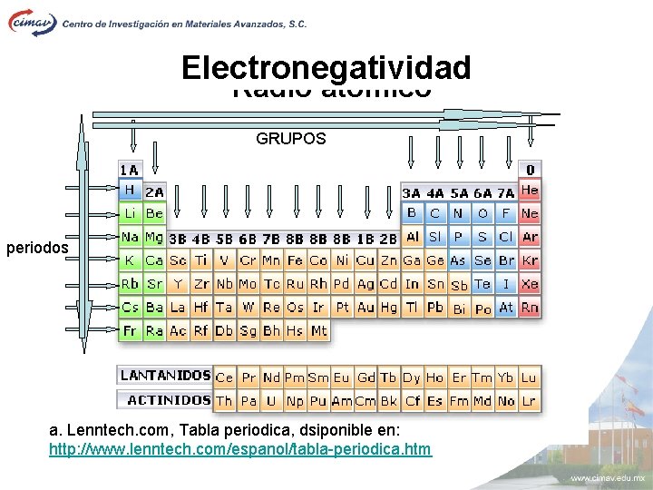 Electronegatividad Radio atomico GRUPOS periodos a. Lenntech. com, Tabla periodica, dsiponible en: http: //www.