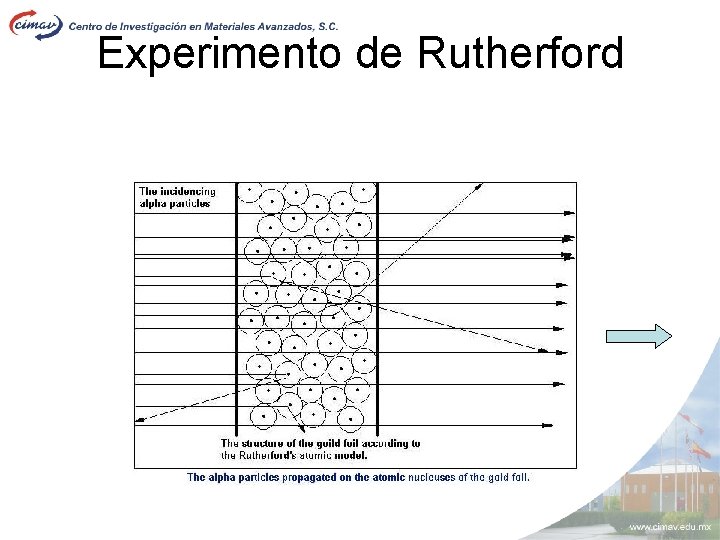 Experimento de Rutherford 