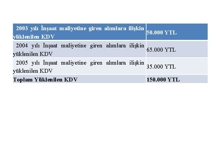  2003 yılı İnşaat maliyetine giren alımlara ilişkin 50. 000 YTL yüklenilen KDV 2004