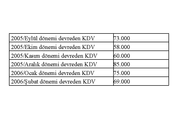  2005/Eylül dönemi devreden KDV 2005/Ekim dönemi devreden KDV 2005/Kasım dönemi devreden KDV 2005/Aralık