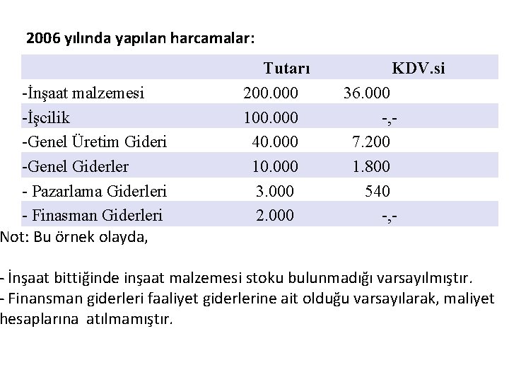 2006 yılında yapılan harcamalar: Tutarı KDV. si -İnşaat malzemesi 200. 000 36. 000 -İşcilik