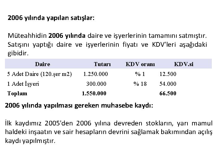 2006 yılında yapılan satışlar: Müteahhidin 2006 yılında daire ve işyerlerinin tamamını satmıştır. Satışını yaptığı