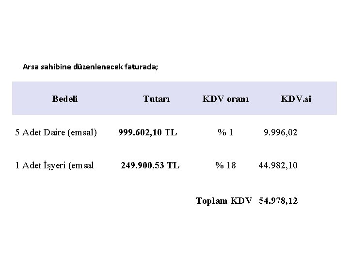 Arsa sahibine düzenlenecek faturada; Bedeli Tutarı KDV oranı KDV. si 5 Adet Daire (emsal)