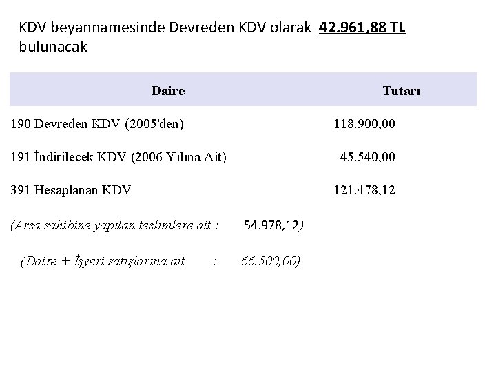 KDV beyannamesinde Devreden KDV olarak 42. 961, 88 TL bulunacak Daire Tutarı 190 Devreden