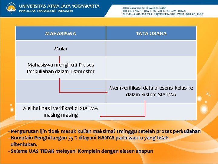 MAHASISWA TATA USAHA Mulai Mahasiswa mengikuti Proses Perkuliahan dalam 1 semester Memverifikasi data presensi