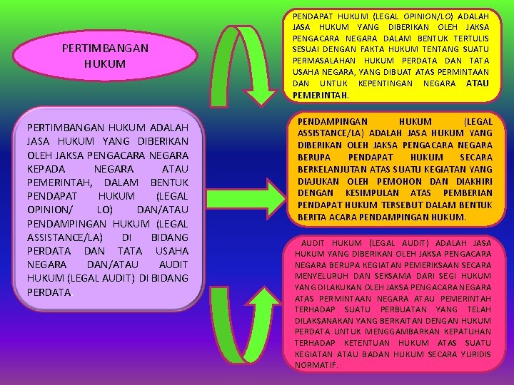PERTIMBANGAN HUKUM PENDAPAT HUKUM (LEGAL OPINION/LO) ADALAH JASA HUKUM YANG DIBERIKAN OLEH JAKSA PENGACARA