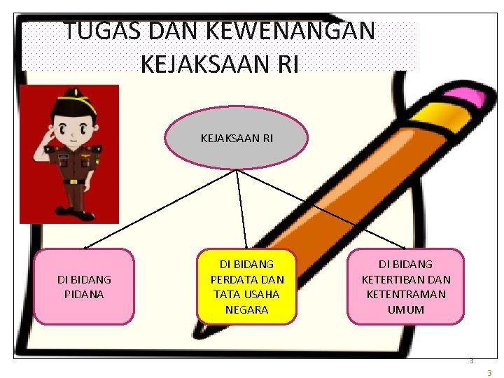 TUGAS DAN KEWENANGAN KEJAKSAAN RI DI BIDANG PIDANA DI BIDANG PERDATA DAN TATA USAHA