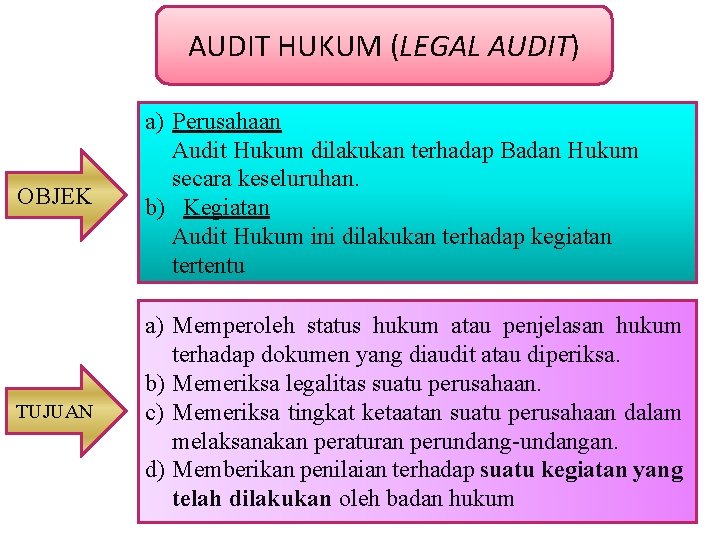 AUDIT HUKUM (LEGAL AUDIT) OBJEK a) Perusahaan Audit Hukum dilakukan terhadap Badan Hukum secara
