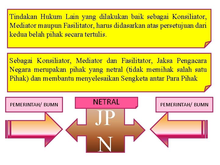 Tindakan Hukum Lain yang dilakukan baik sebagai Konsiliator, Mediator maupun Fasilitator, harus didasarkan atas