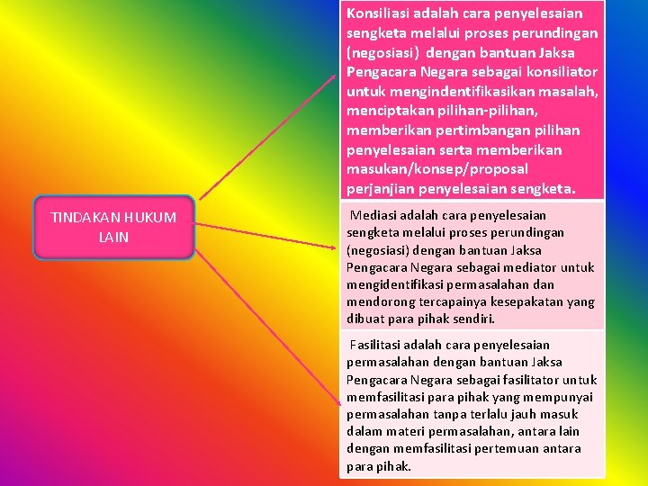 Konsiliasi adalah cara penyelesaian sengketa melalui proses perundingan (negosiasi) dengan bantuan Jaksa Pengacara Negara