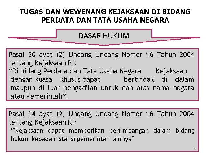 TUGAS DAN WEWENANG KEJAKSAAN DI BIDANG PERDATA DAN TATA USAHA NEGARA DASAR HUKUM Pasal