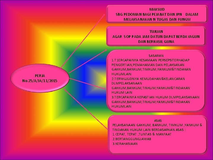 MAKSUD SBG PEDOMAN BAGI PEJABAT DAN JPN DALAM MELAKSANAKAN N TUGAS DAN FUNGSI TUJUAN