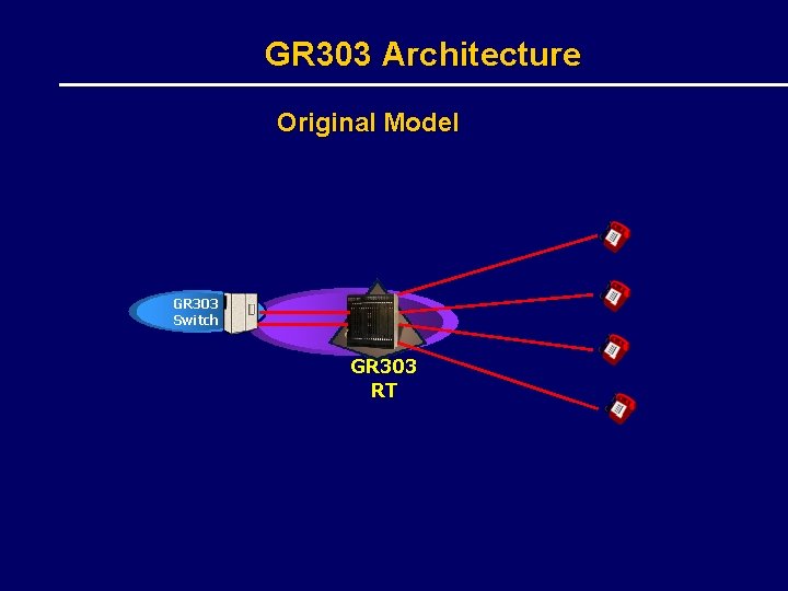 GR 303 Architecture Original Model GR 303 Switch GR 303 RT CB 