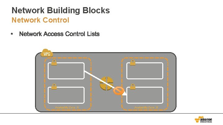 Network Building Blocks Network Control Availability Zone ‘A’ Availability Zone ‘B’ 