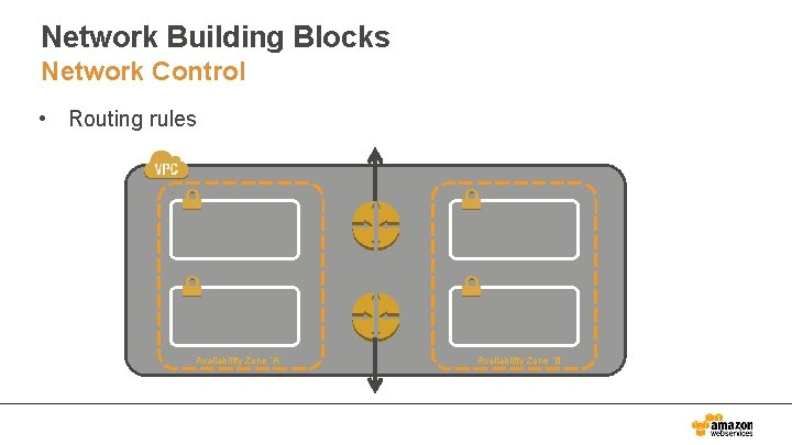 Network Building Blocks Network Control • Routing rules Availability Zone ‘A’ Availability Zone ‘B’